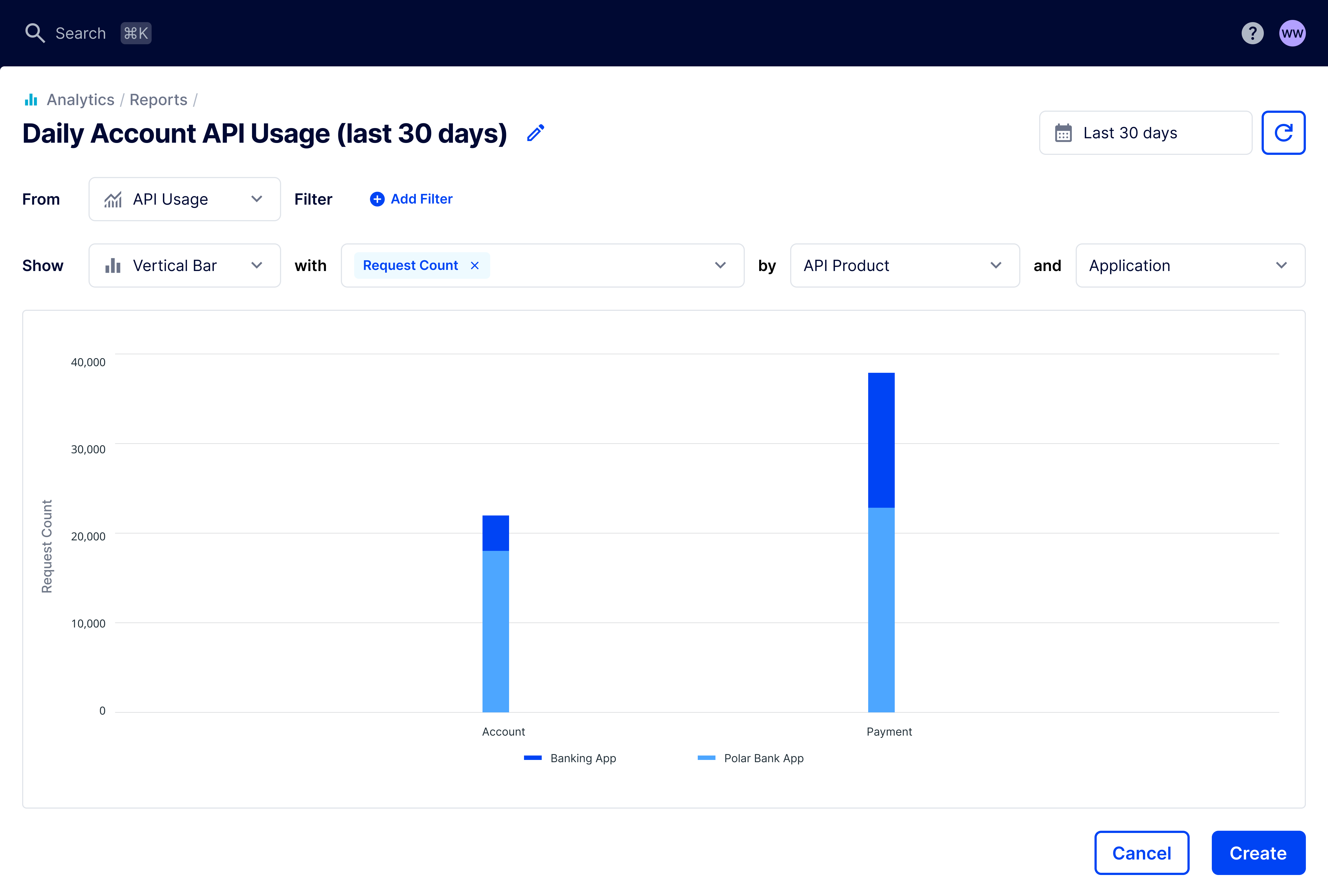 API Usage by Application (last 30 days)