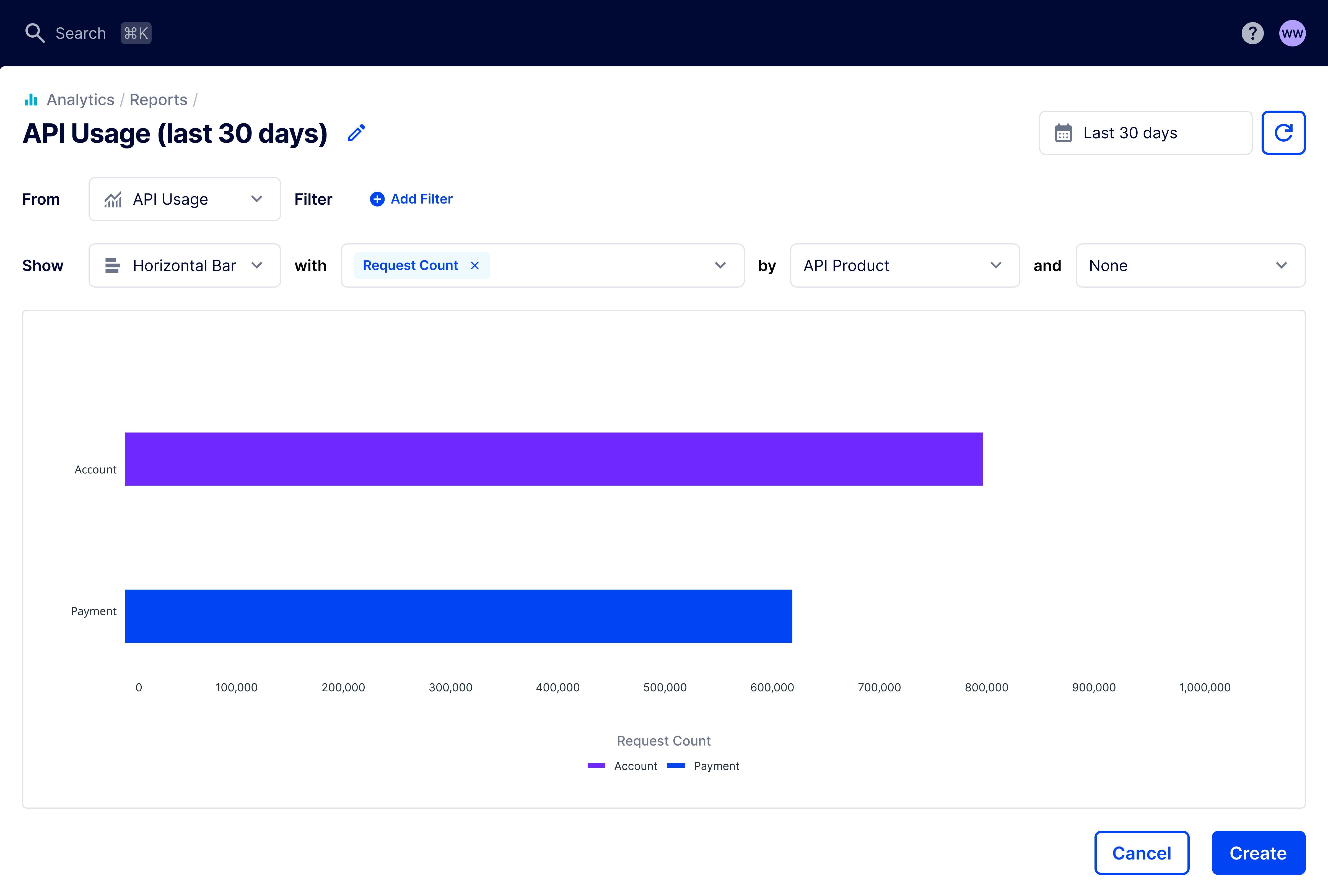 API usage (last 30 days)