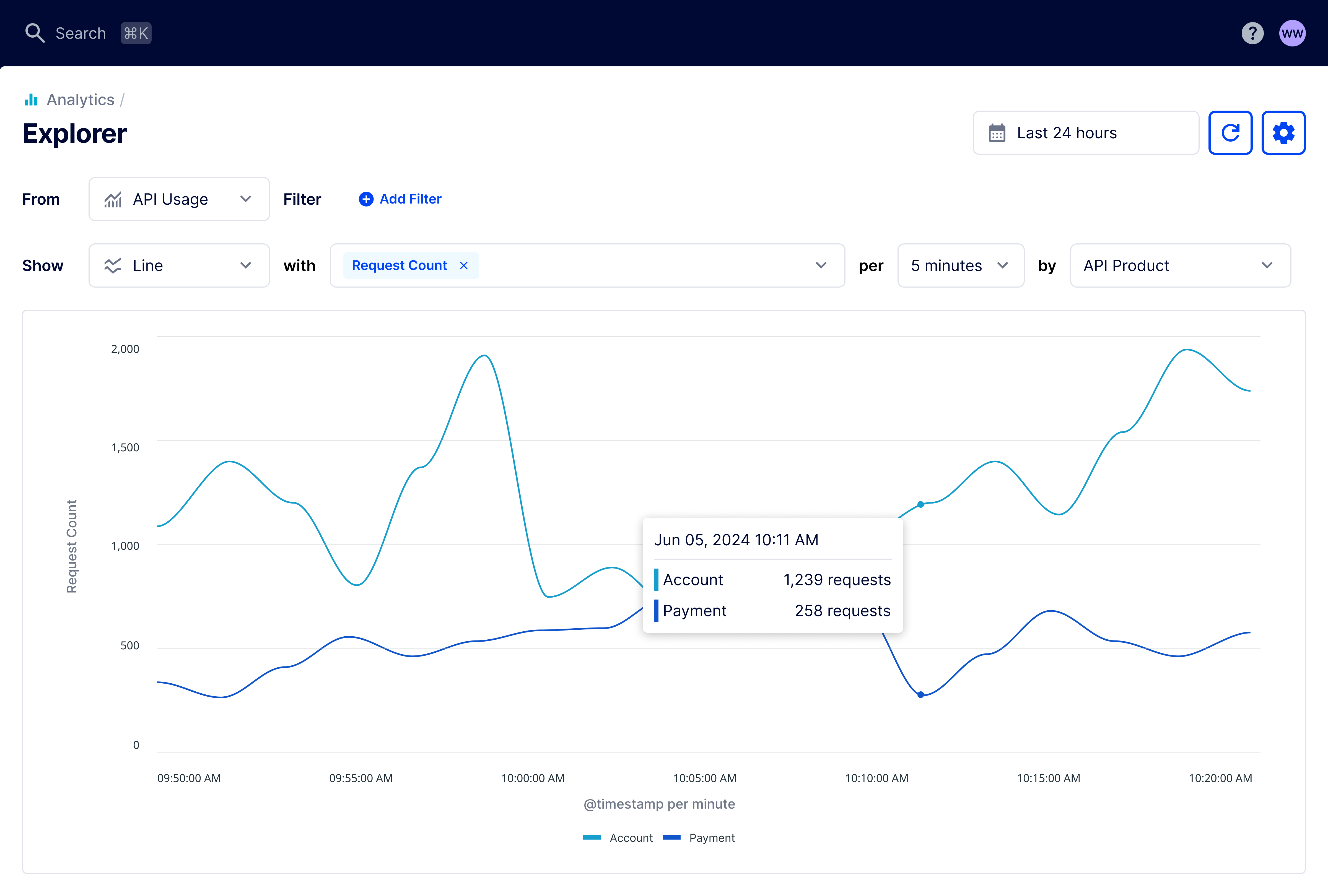 Explorer Dashboard