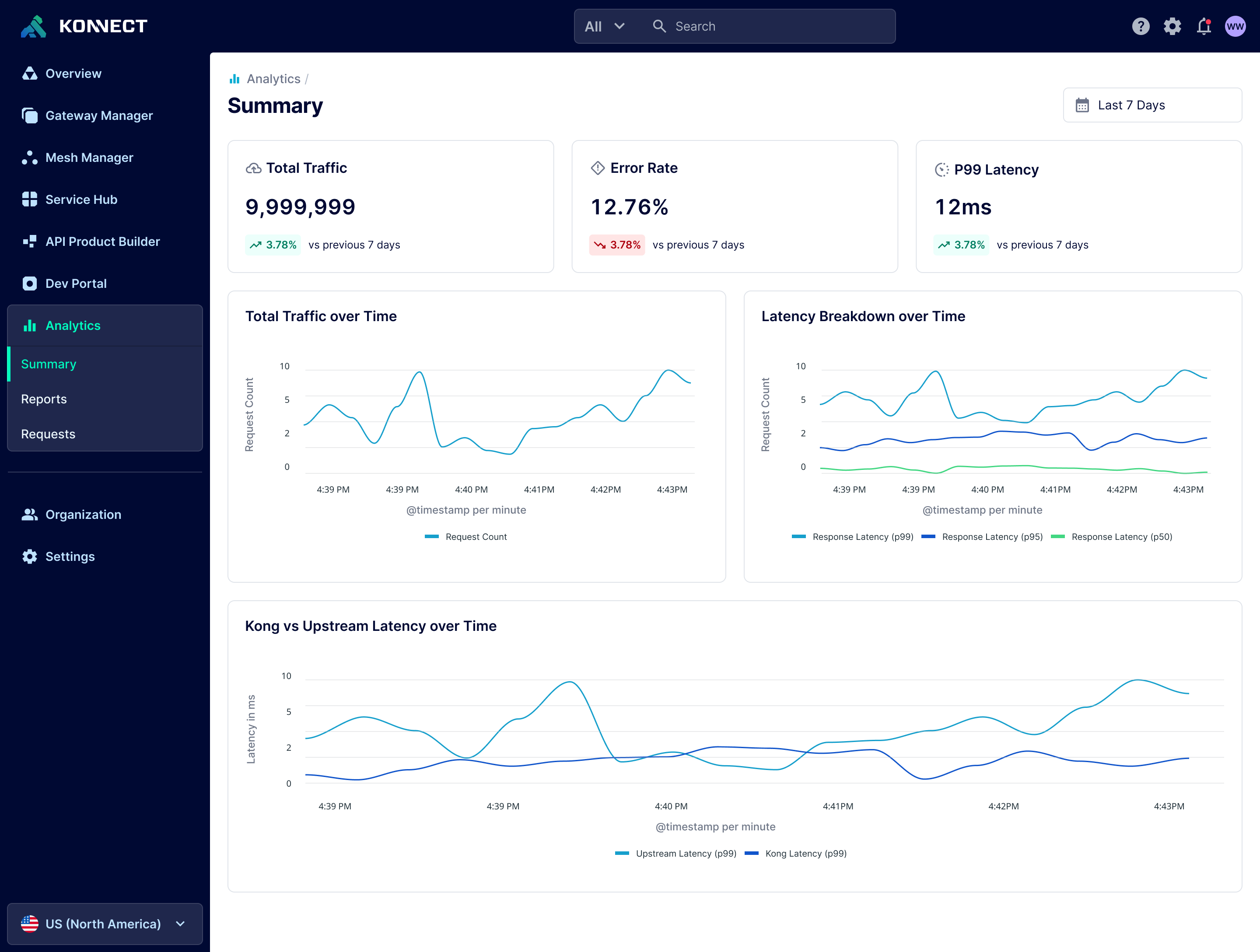 analytics summary dashboard