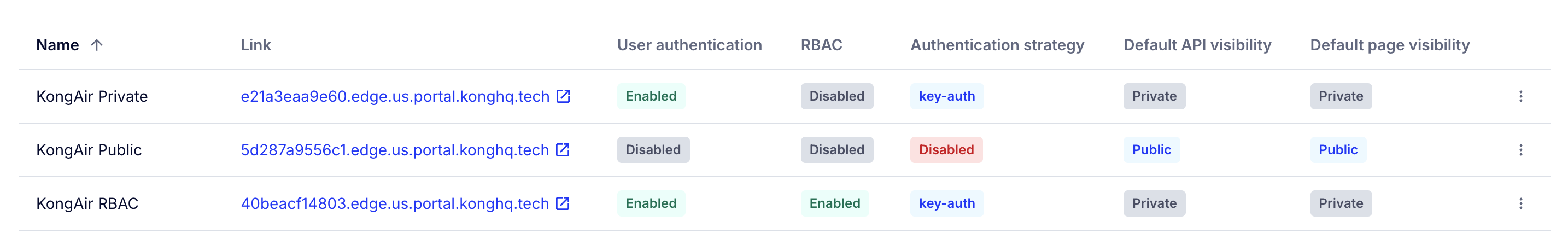 Visibility and Access Control combinations