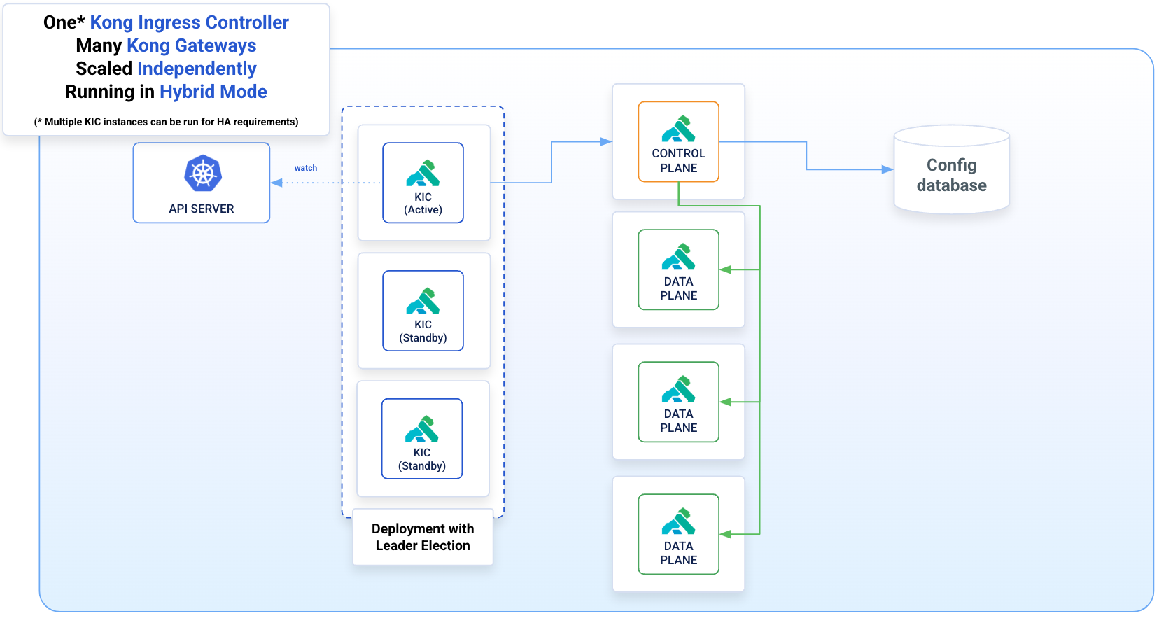 Hybrid Mode Architecture Diagram