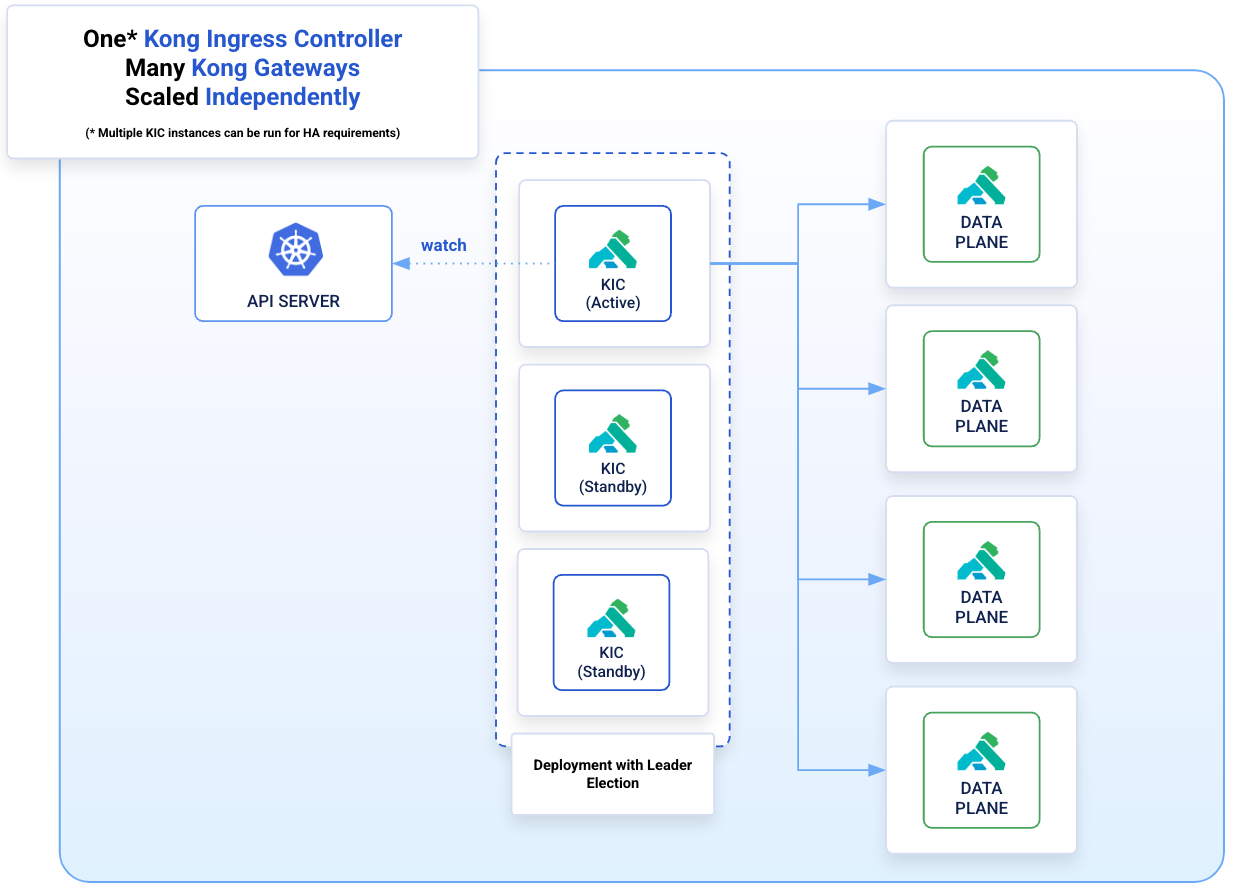 Gateway Discovery Architecture Diagram